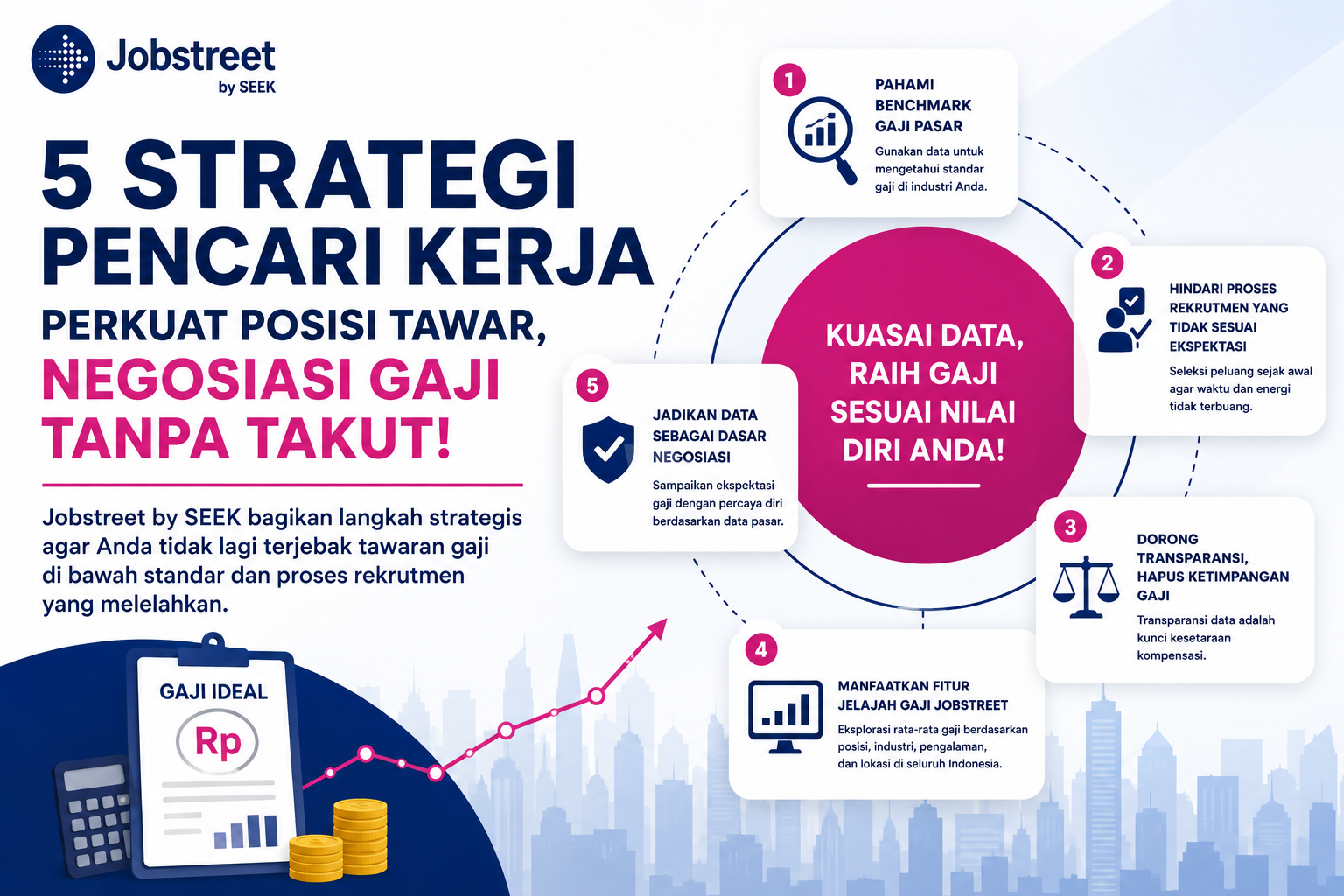 Jobstreet by SEEK Dorong Pencari Kerja Perkuat Posisi Tawar